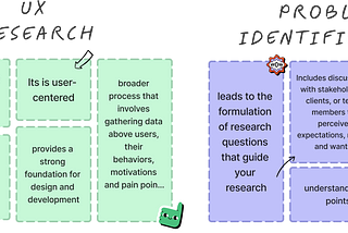 UX 101: How to define the right problem in UX ?