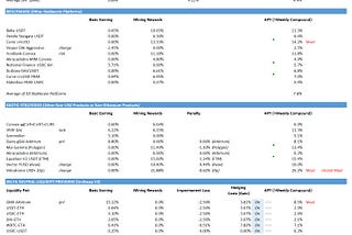 [Weekly] Market Return on StableCoin-based Strategies（26 June 2023): Big Undercurrent