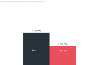 APPLYING PETER LYNCH ASSET PLAY IN THE MIDST OF OUTBREAK: HYATT vs MARRIOTT