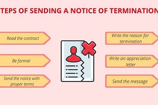 How to Terminate a Property Management Company?