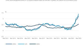 Evolving the measurement of inflation