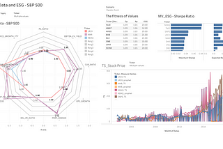 Dashboard for Responsible Investing (unfinished yet)