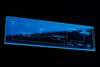 The best performing AI in blockchain games, a new DRL model published by rct AI based on training…