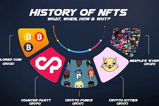 History of NFTs, What, Why, When?