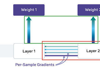 Differential Privacy Series Part 2 | Efficient Per-Sample Gradient Computation in Opacus