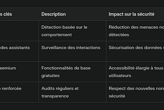 Antivirus en 2025 : ce qui va changer dans les prochaines versions