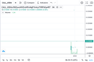 Callchain System Monthly Report for August 2022