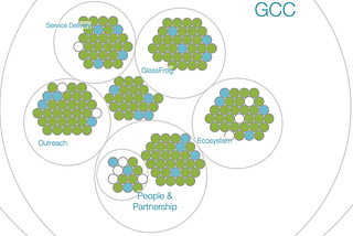 Why GlassFrog is offering a totally free option