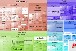 Webpack 4 in production: How to make your life easier