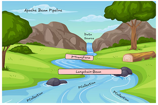 Intelligent ETL — integrating LLMs into data processing pipelines