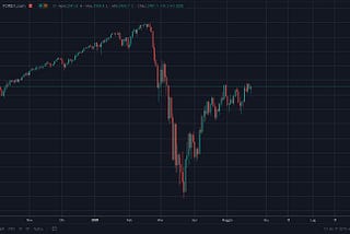 Weekly market analysis (25–29 May 2020)