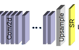 Analysis of  EDSR for Super Resolution of Images