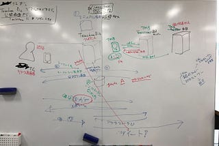 スタディスト社内では技術書の輪読会やってます