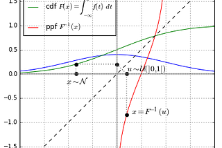 Python Decorators with Data Science: Random Sampling