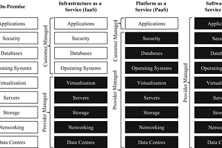 What is SaaS? In simple words