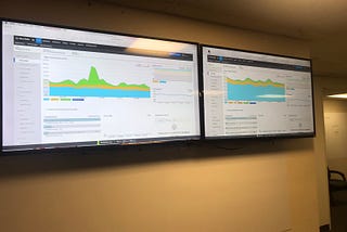 New Relic — Monitoring system for platform enhancement