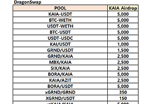 [D2I] KAIA Liquidity Incentive — Week 52 Update