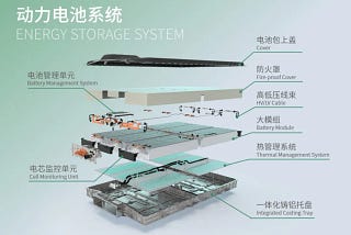 Energy Storage System