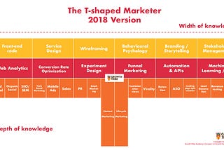 How do you stay in the top 1% of T-Shaped Marketers? (2018 Version)