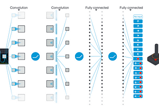 Collecting Bananas with a Deep Q-Network