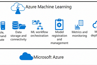Designing and Implementing Data Science Solutions on Microsoft Azure — Part 1