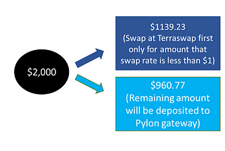 How Spectrum provides best rate deposit to Liquid Pylon Vault