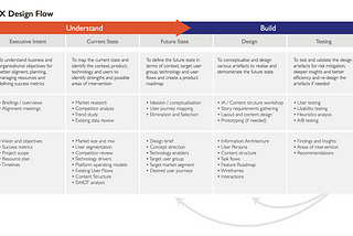 5 tips to start practicing UX design