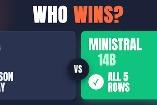 Gemma 4 12B vs Ministral 14B: Who Wins at Structured Table Extraction?