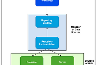 The Repository Pattern