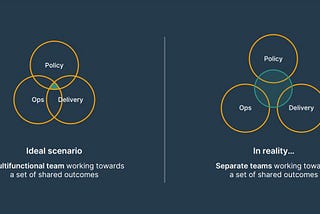 Policy & service design = 😁 service transformation