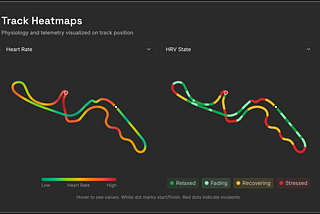 The Human Performance Layer for Racing: Introducing Yudemon ApexFlow