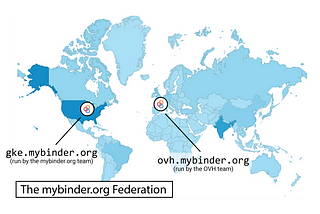 The International Binder Federation