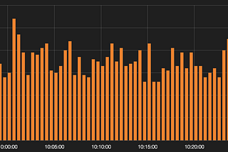 The art of logging