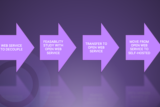 Stronger Independence with Open Source Transcoding
