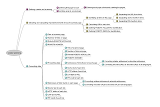 Python SEO — Web Crawler Plan Board