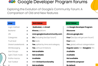 Exploring the Evolution of Google’s Community Forum: A Comparison of Old and New features