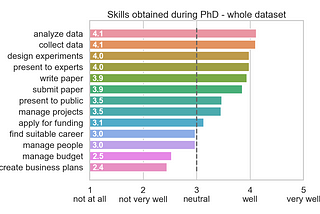 To PhD or not to PhD?