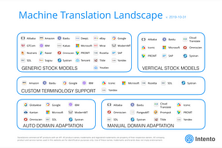 November 2019: MT Landscape, Enterprise MT Hub and Lots of MT News