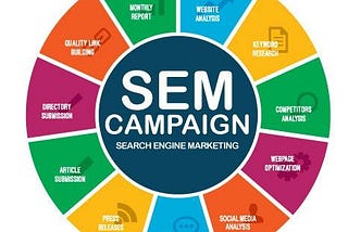 What exactly is search engine marketing (SEM)?