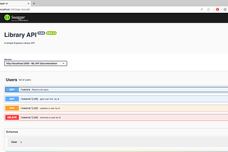 NodeJs Swagger documentation