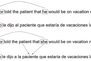 English-Spanish translation for two sentences with two entities each. The feminine sentence translation is incorrect.
