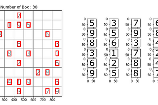 Sudoku Solver using Image Processing and Neural Networks