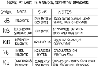 Kilobytes vs. Kibibytes