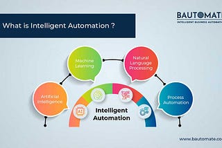 Intelligent automation for banking and financial services