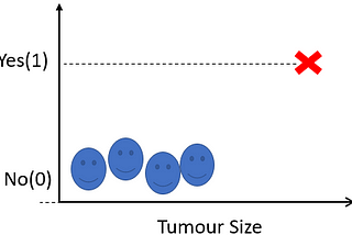 When 99.9% Accuracy Can be Bad for your ML Model