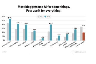 6 lessen uit ‘The State of Content Marketing: Challenges and Strategies for 2025’ met Joe Pullizi