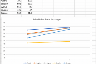 slope charts