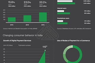 THE PRODUCT ADOPTION LIFE CYCLE FOR MOBILE WALLETS IN INDIA