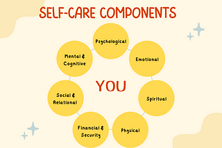 Naturally embedding self-care into life.