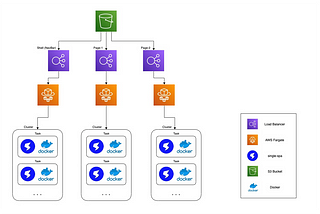 Deploy Single-spa to AWS Fargate (Docker)